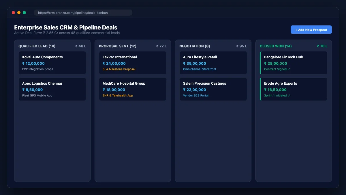 Enterprise administrative control portal with operational metrics and order records