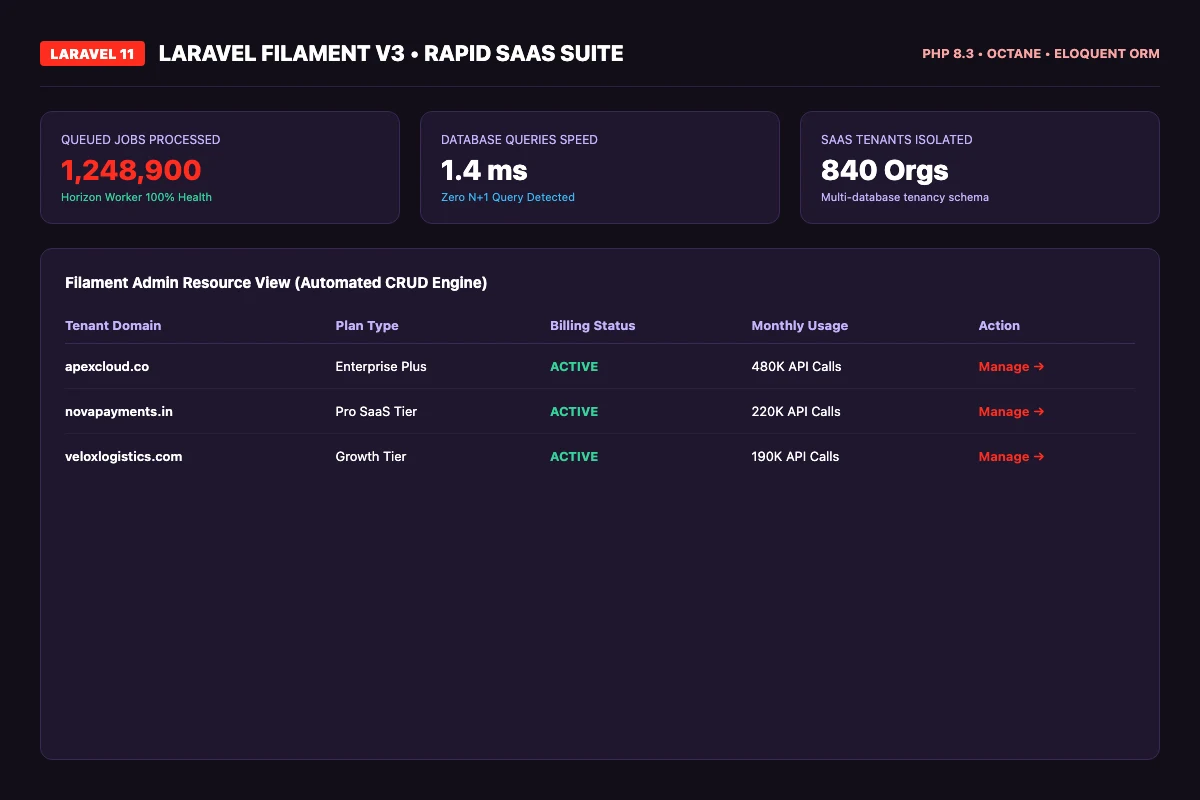 Technology stack application preview