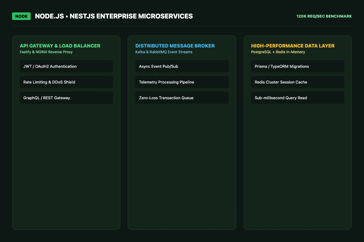 Technology stack application preview