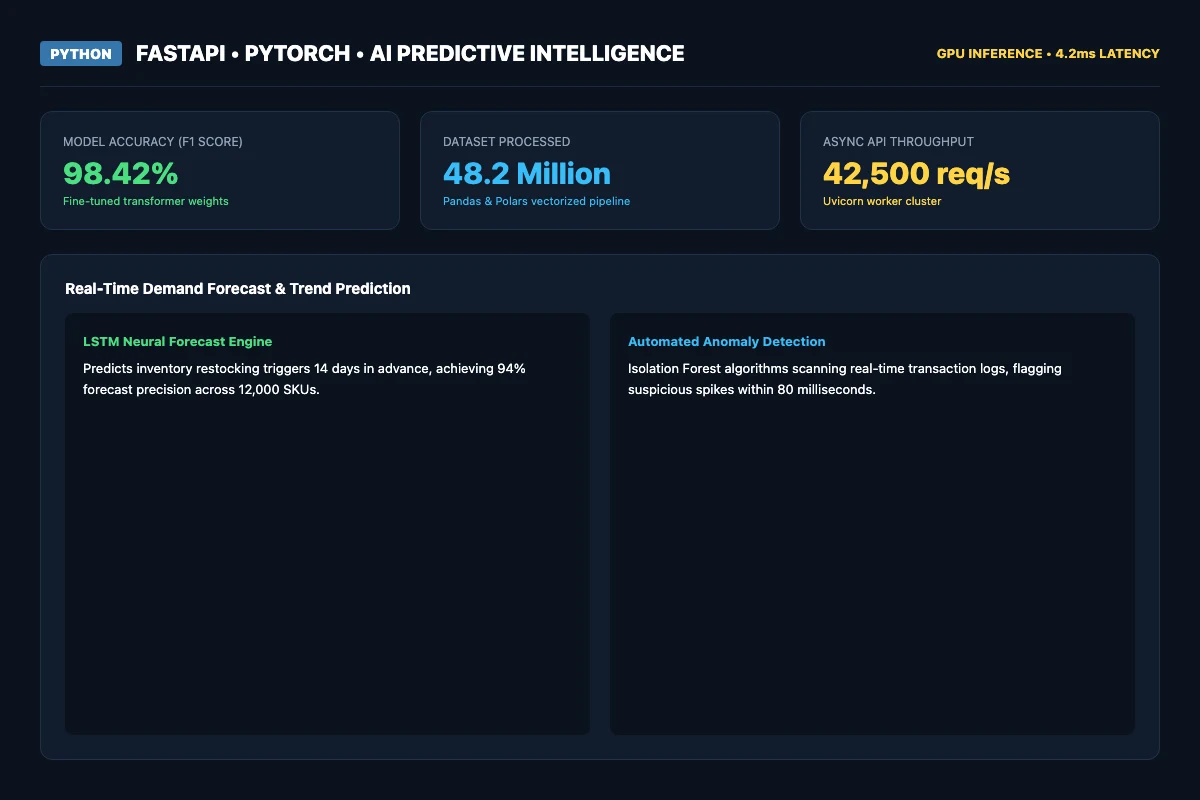 Technology stack application preview
